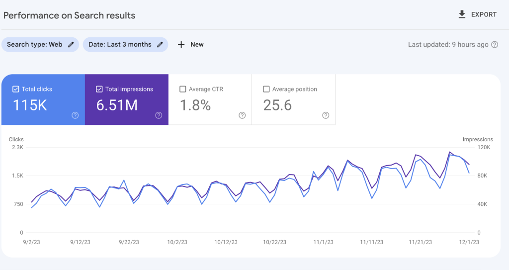 ctr in google search console